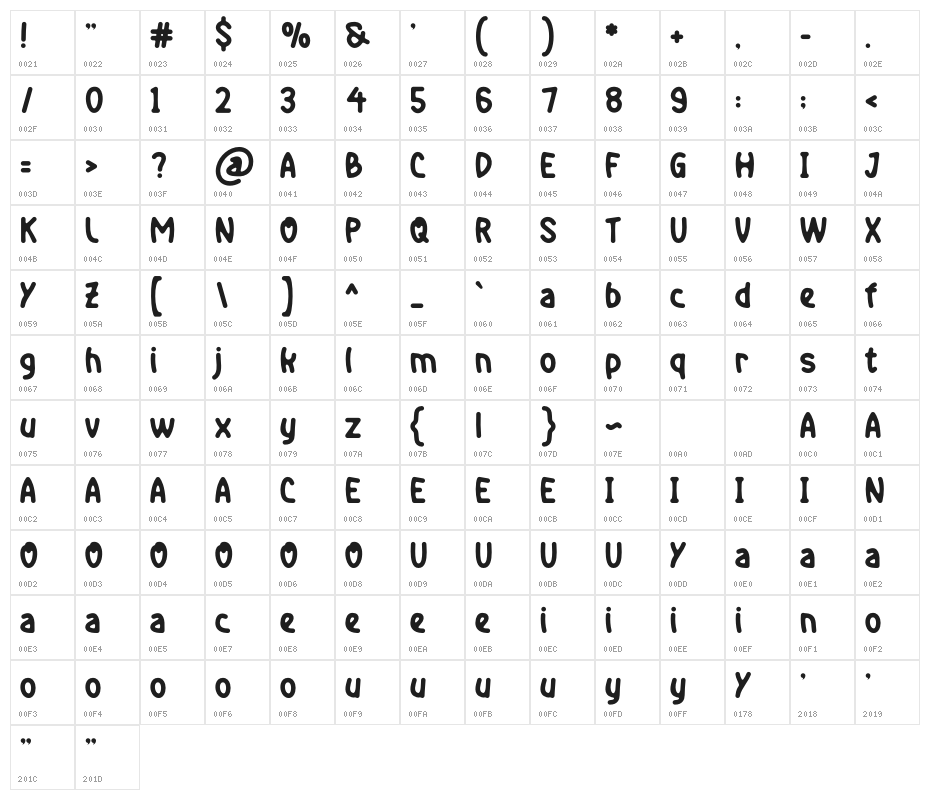 Begialo Character Map