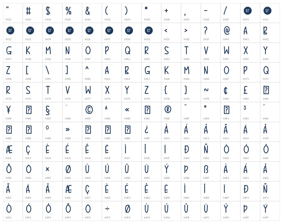 Begin Fresh Character Map