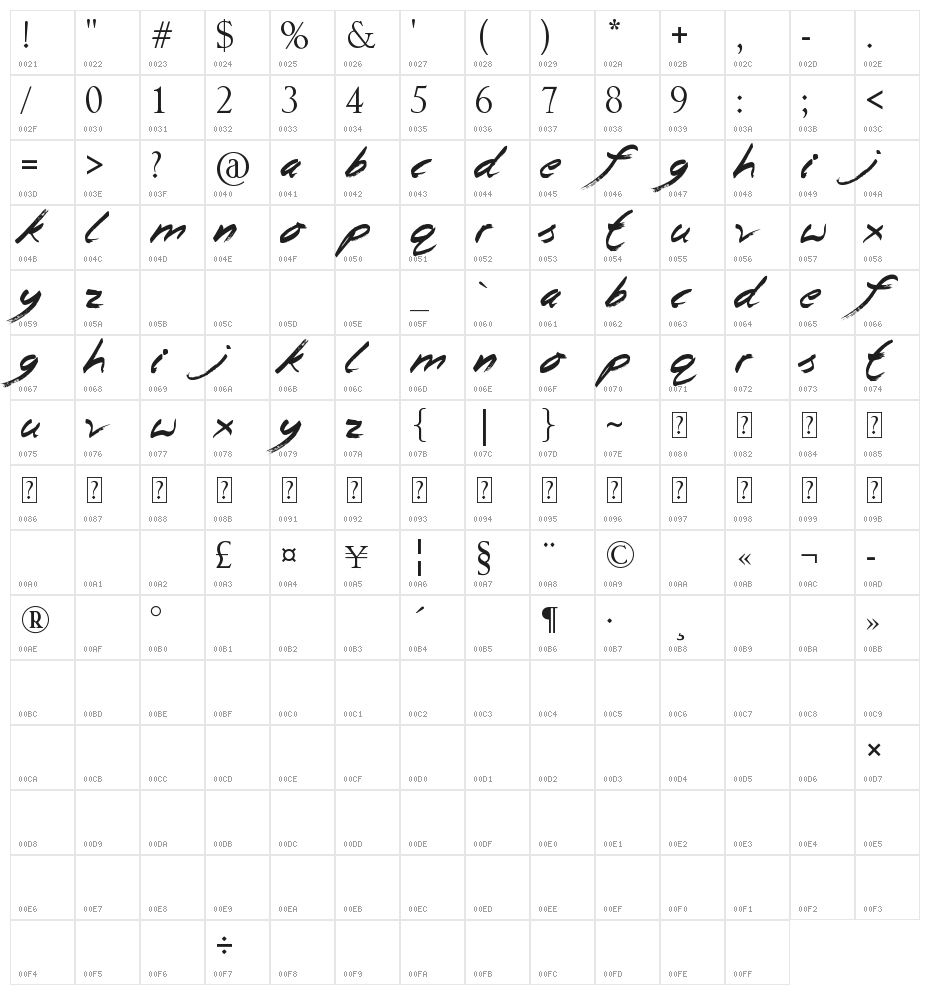 Beginning Yoga Character Map