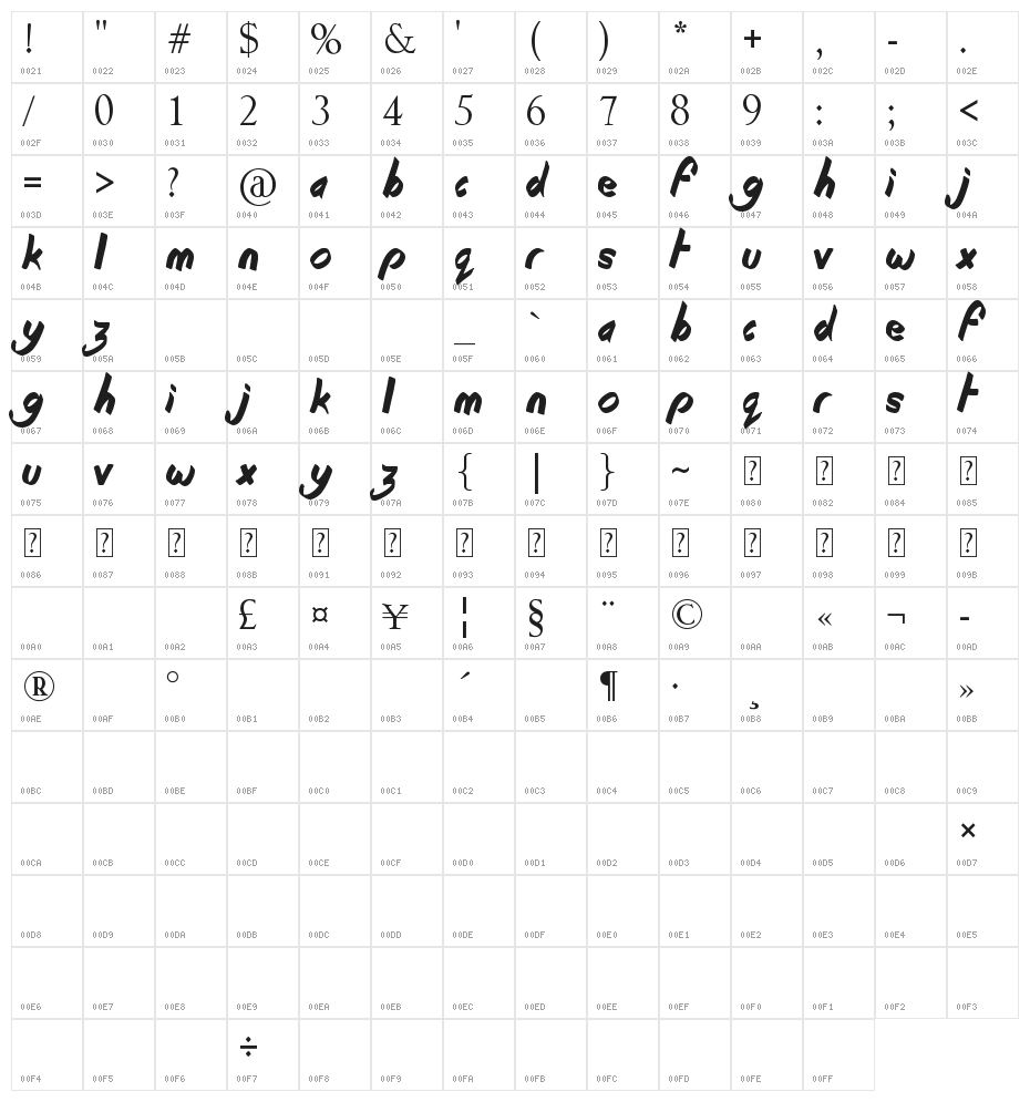 Beginning of Summer Character Map