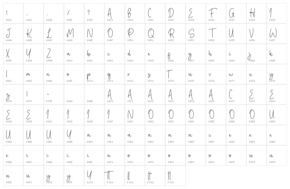 Begittera Character Map