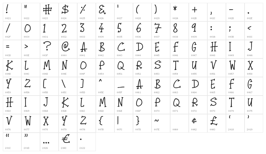 Begorra Character Map