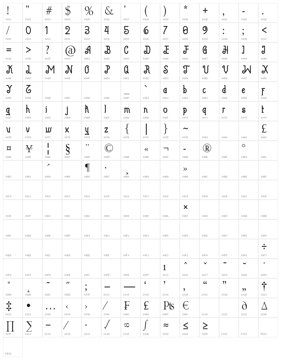 Beguyur Character Map