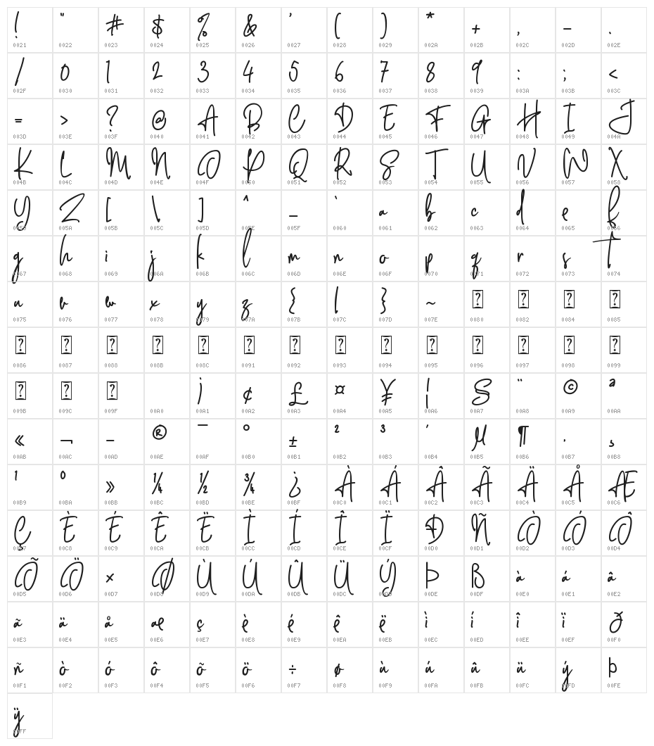 Behavior Indihome Regular Character Map