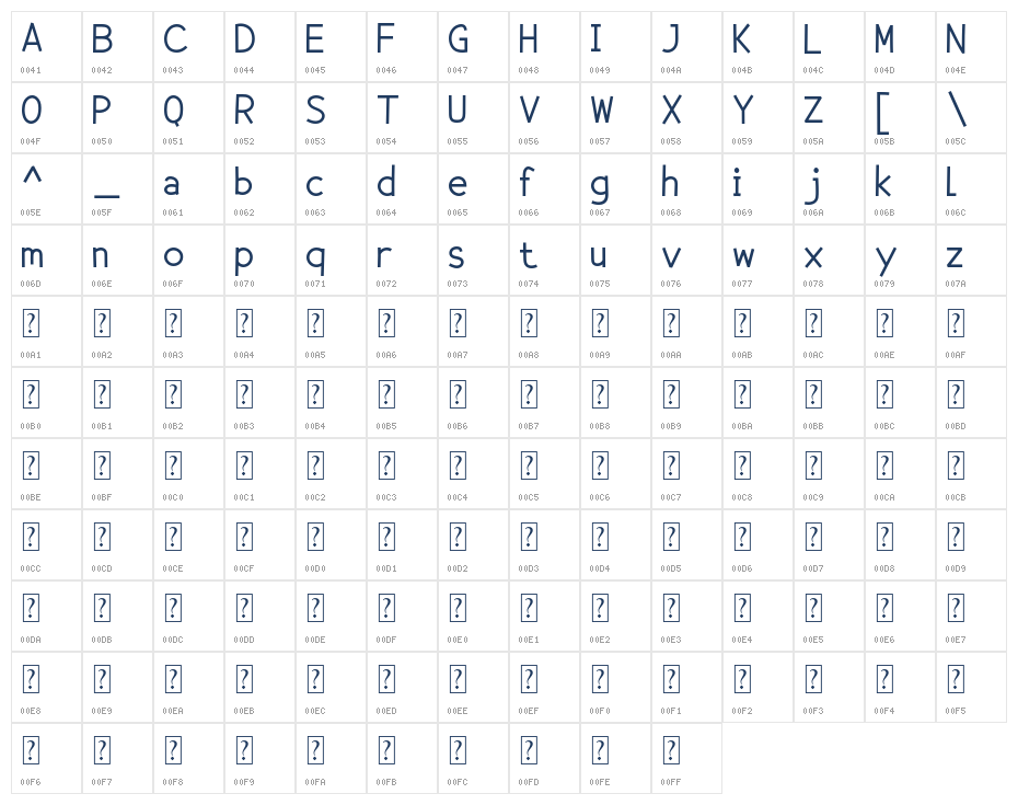 Behavioral Character Map