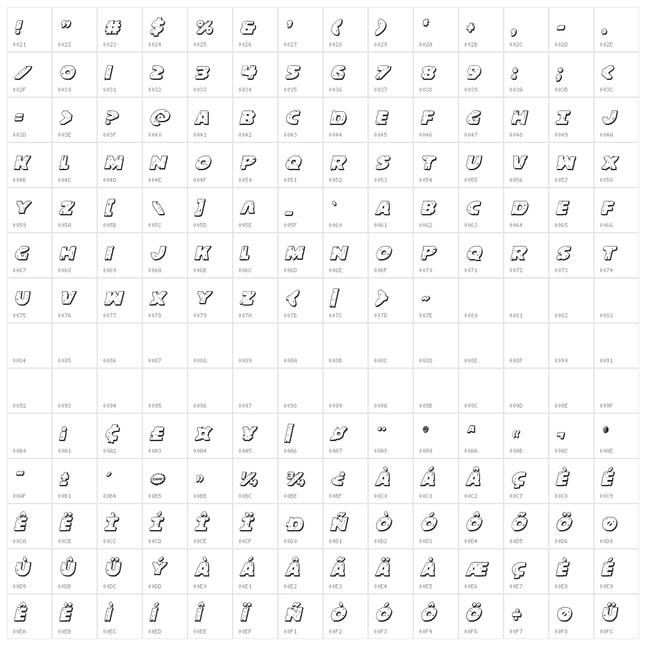 Behemuth 3D Italic Character Map