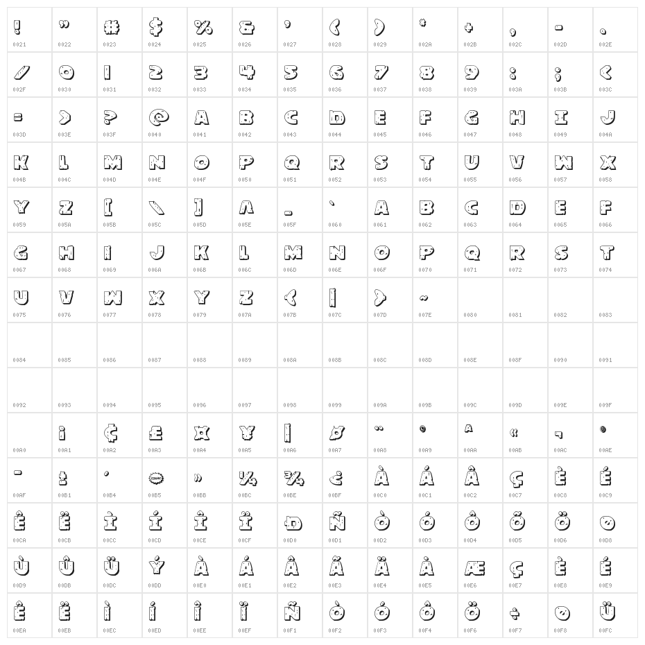 Behemuth 3D Character Map