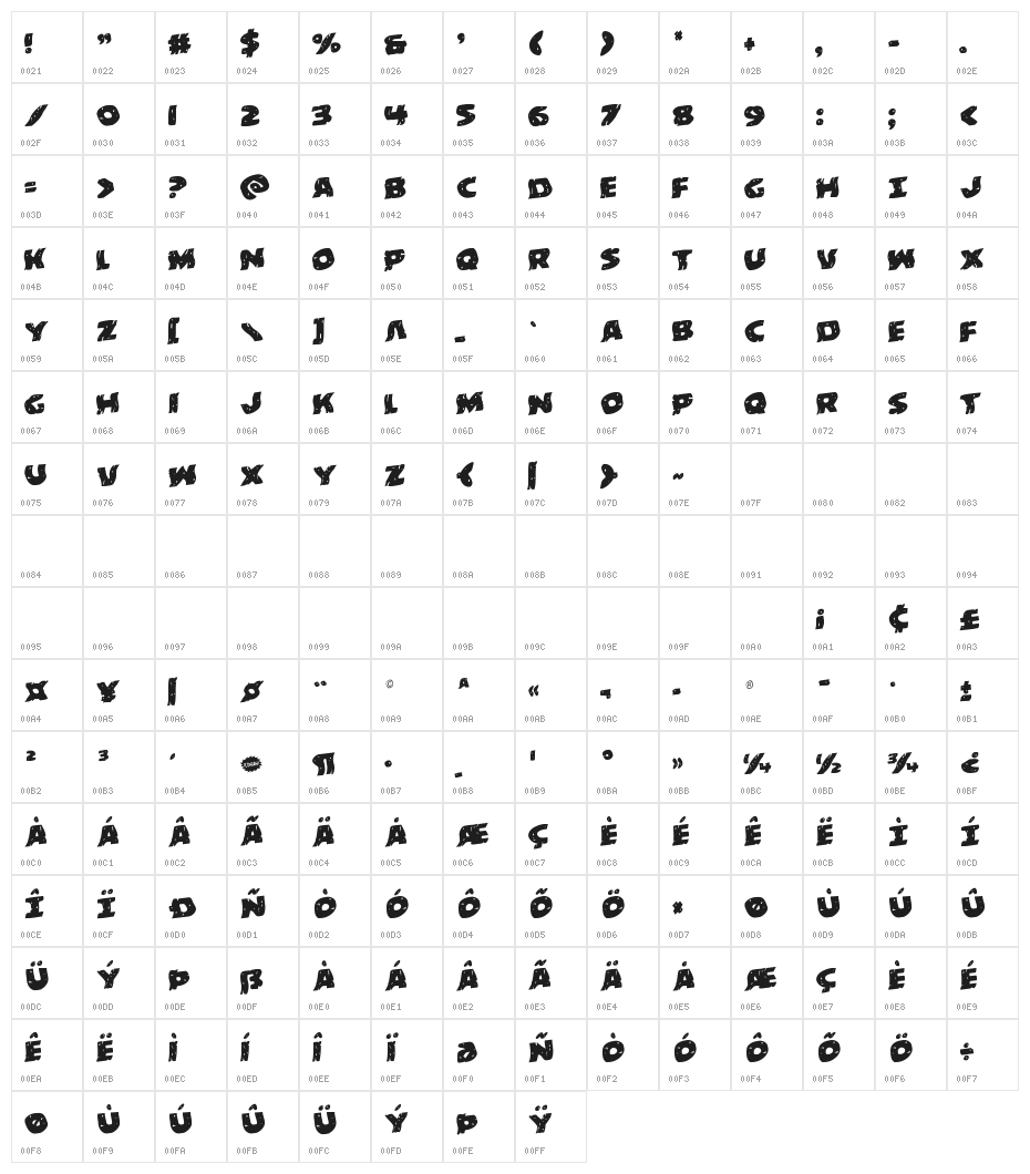Behemuth Warped Rotalic Character Map