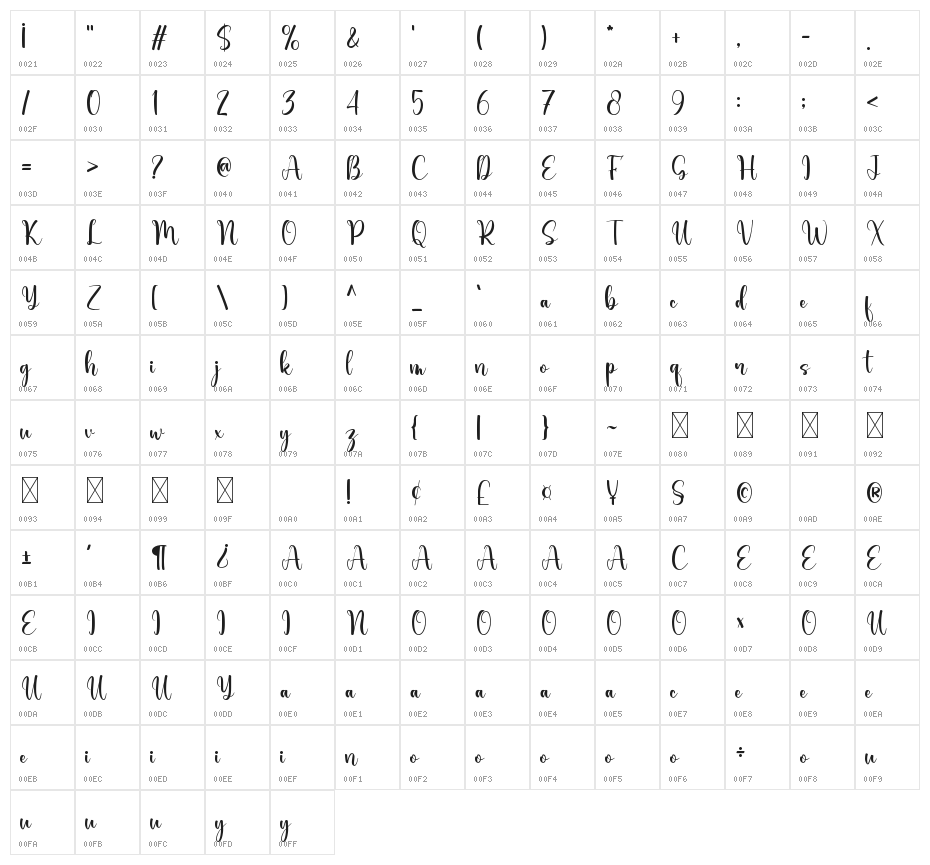 Behina Character Map