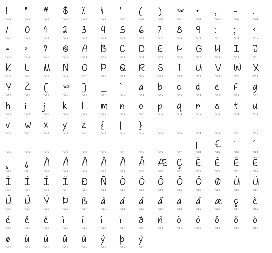 Behind Blue Eyes Character Map