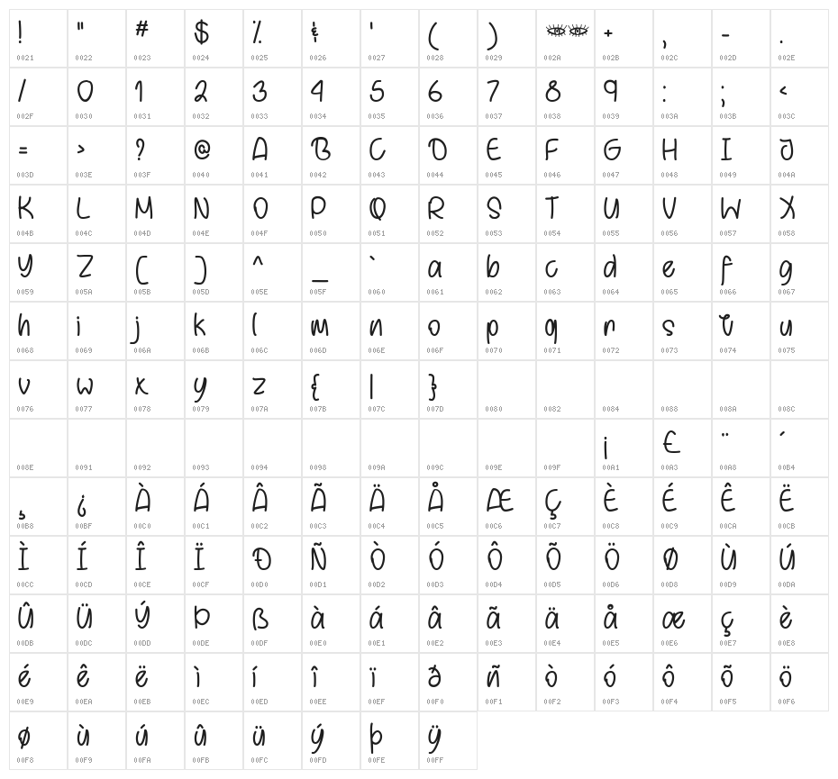 Behind Brown Eyes Character Map