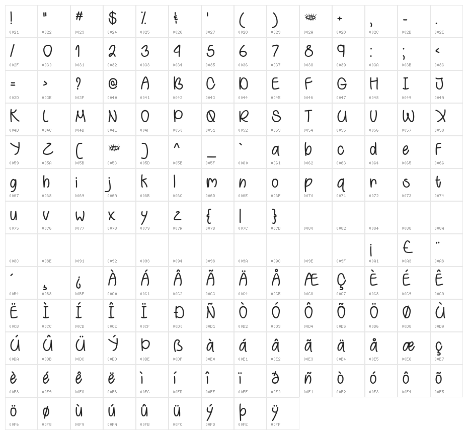 Behind Green Eyes Character Map