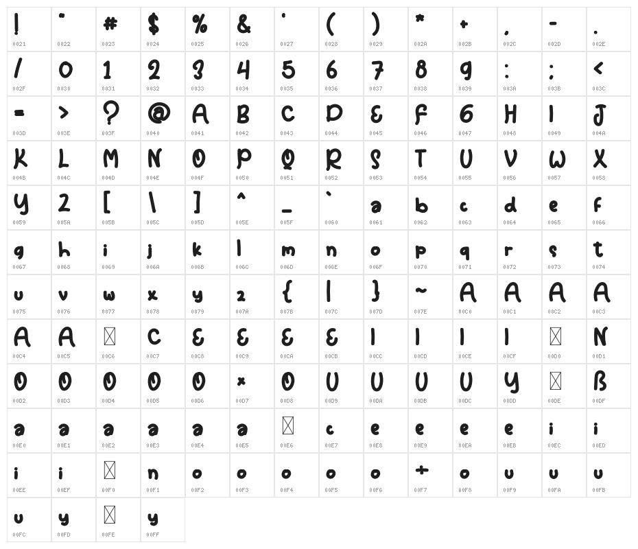 Behind Scene Character Map