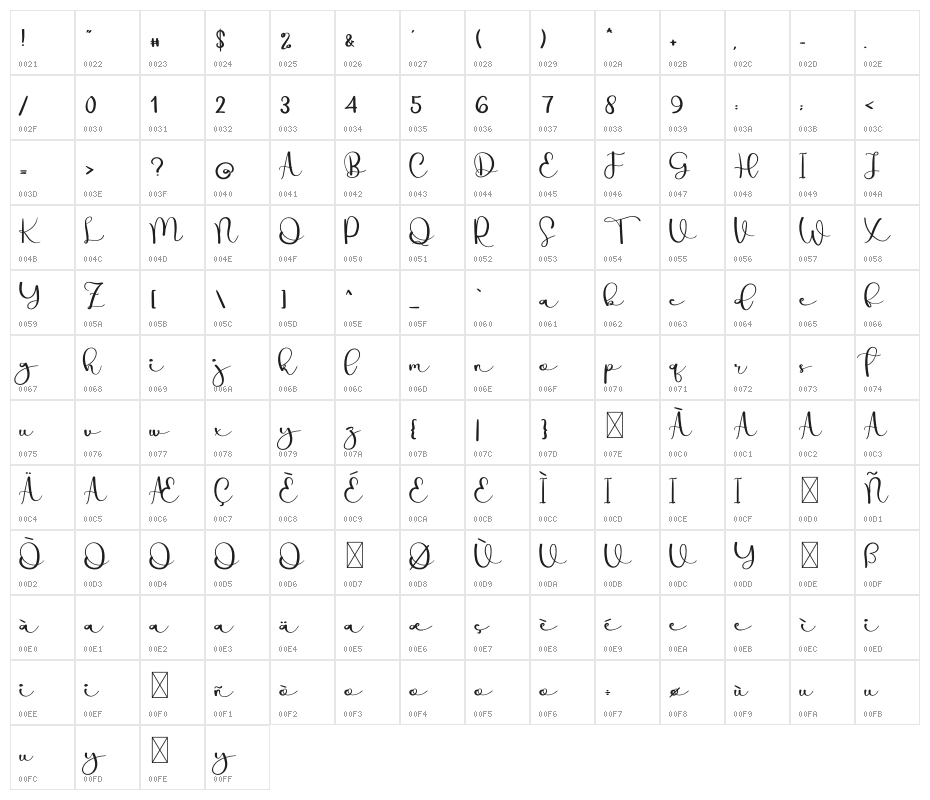 Behind Scenes Character Map