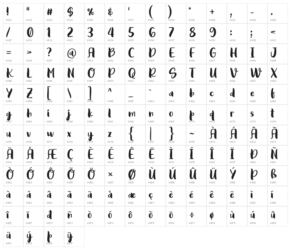 Behind The Scenery Character Map
