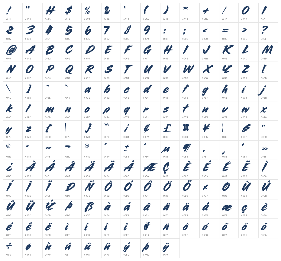 Behind the Gesture Character Map