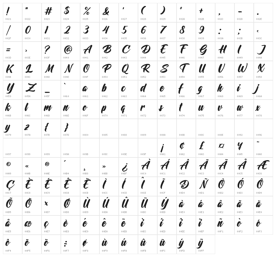 Behind the Painter Character Map