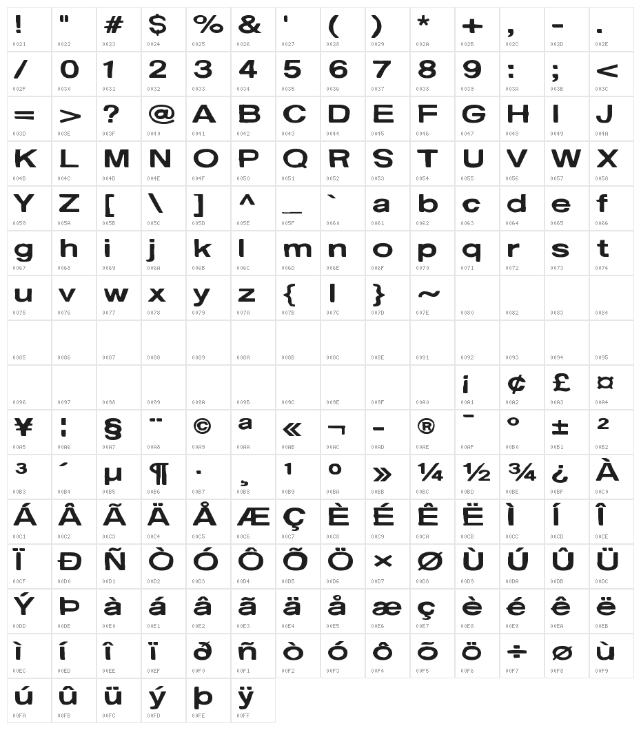 Behind the surprise Character Map