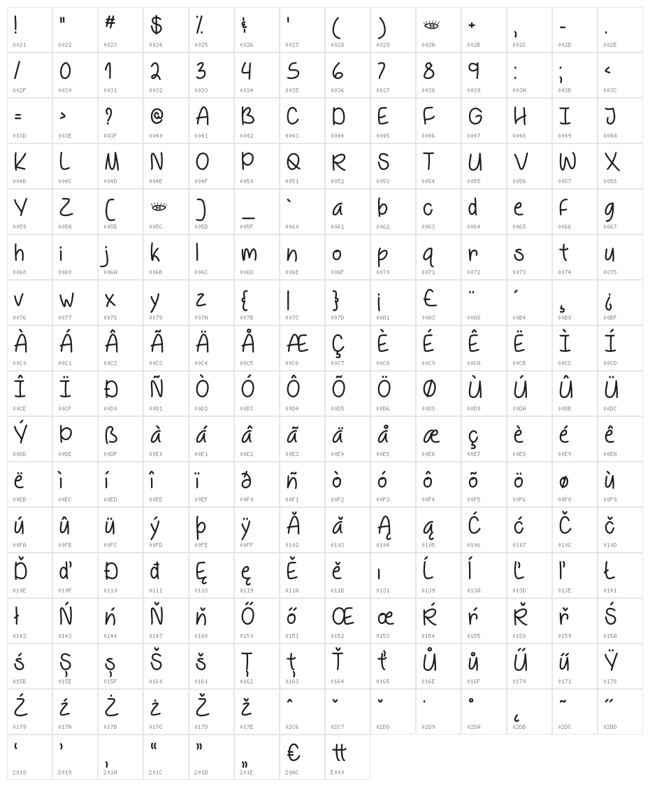 BehindBlueEyes Character Map