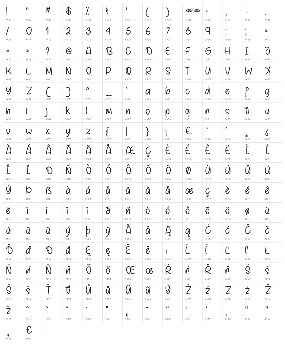 BehindBrownEyes Character Map