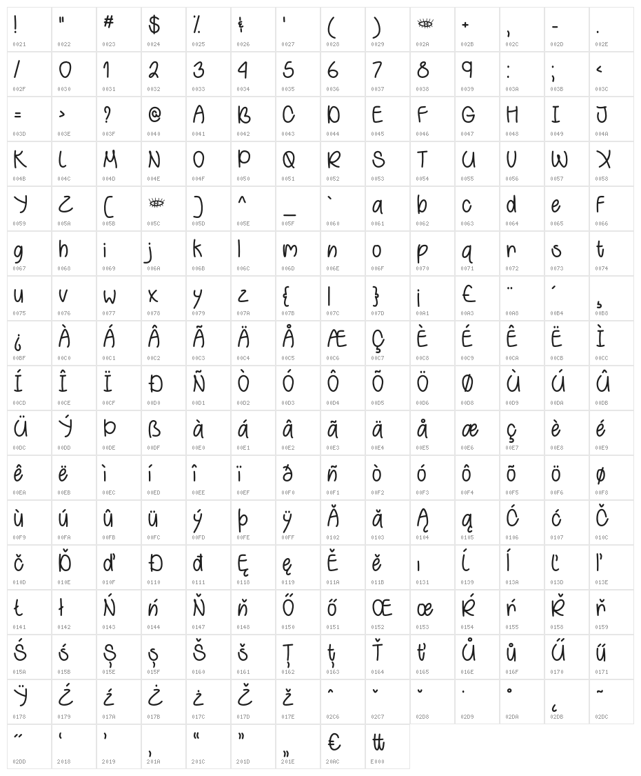 BehindGreenEyes Character Map