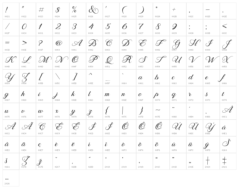 BehindScript Character Map