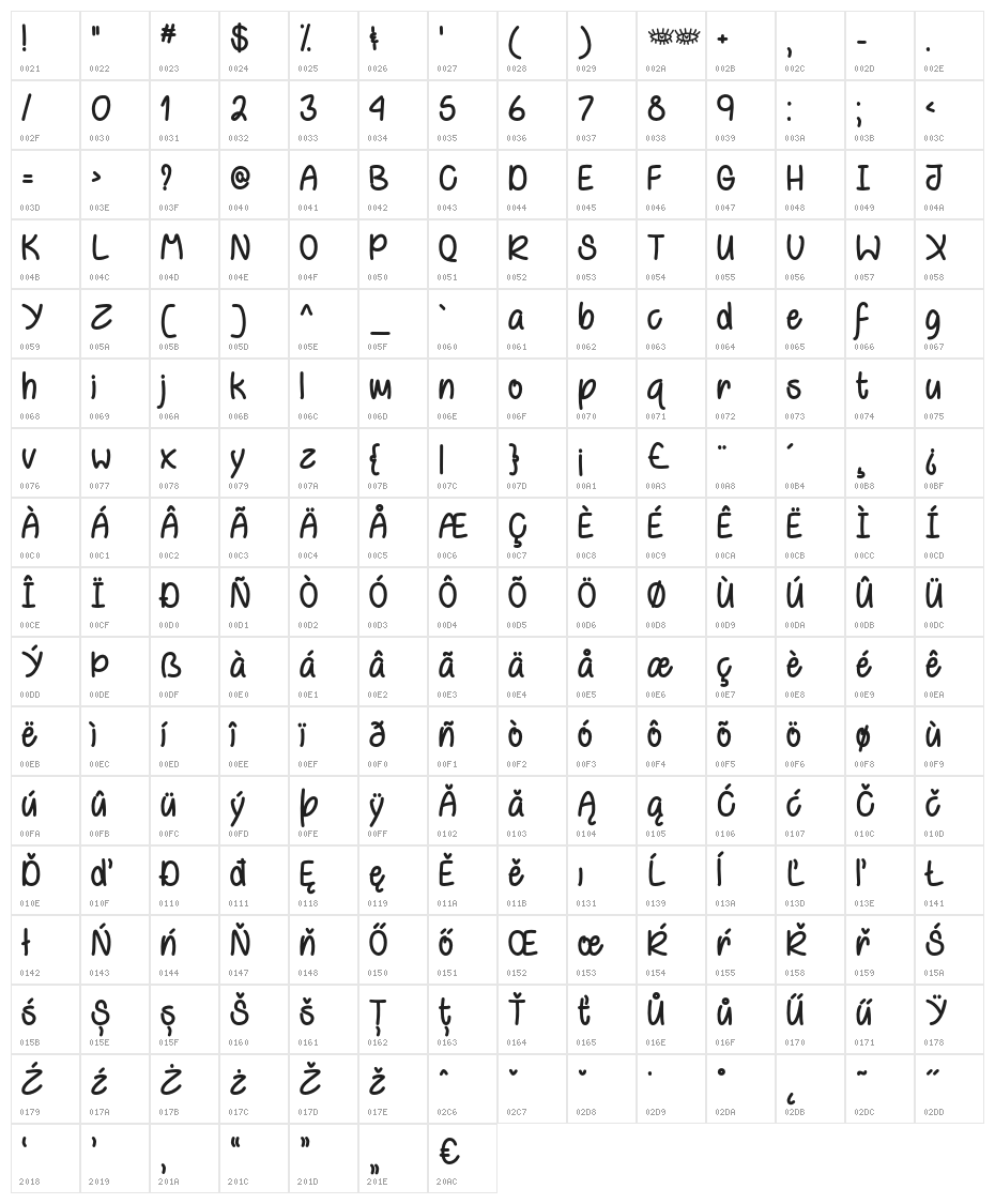 BehindVioletEyes Character Map