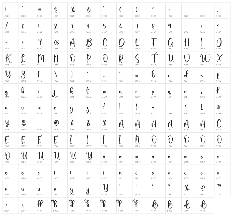 Behind Character Map