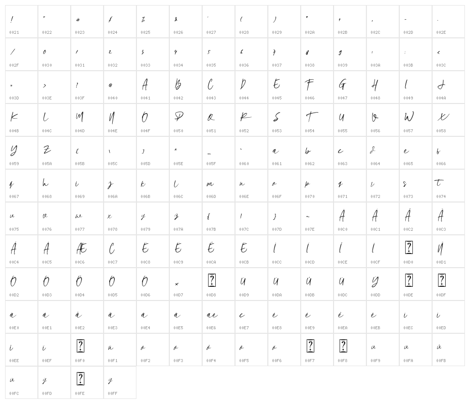 Beholde Character Map