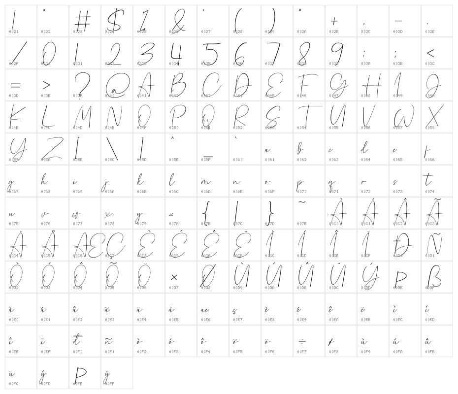 Beholder Beholder Character Map
