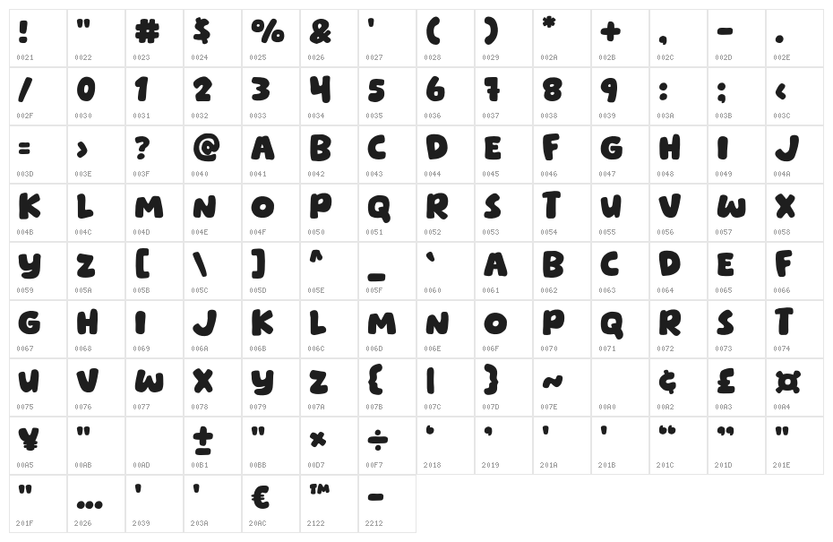 Behove Character Map