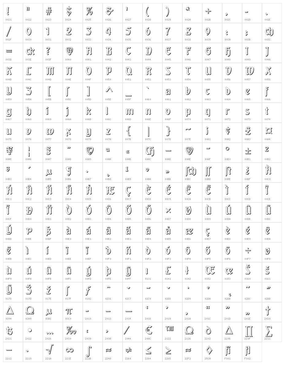 BehrensschriftShadow Character Map