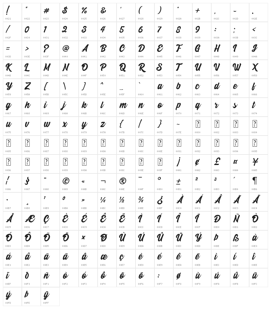 Beindog gite Character Map