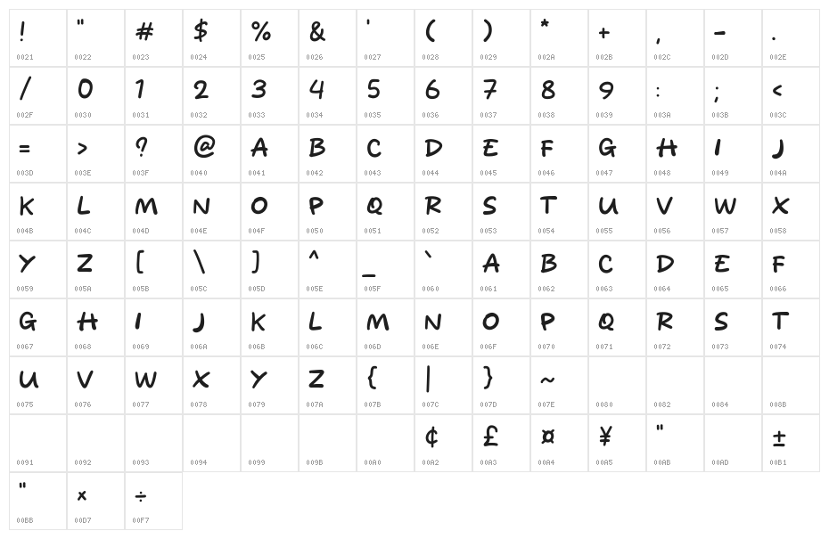 Being Boring Character Map