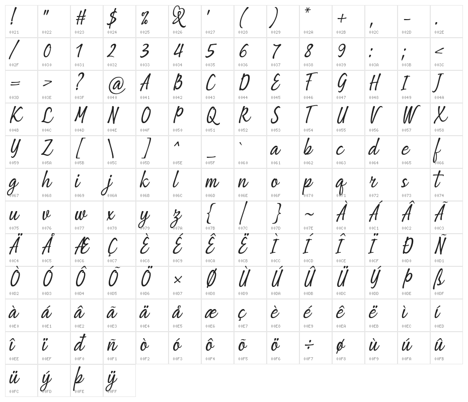 Being Love Character Map