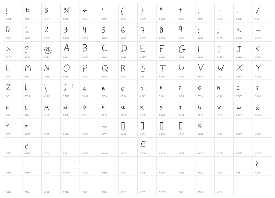 Being_Frank Character Map