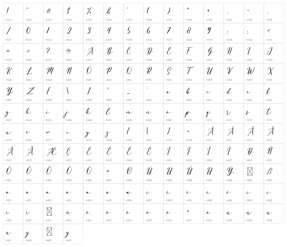 Belagia - Demo Character Map