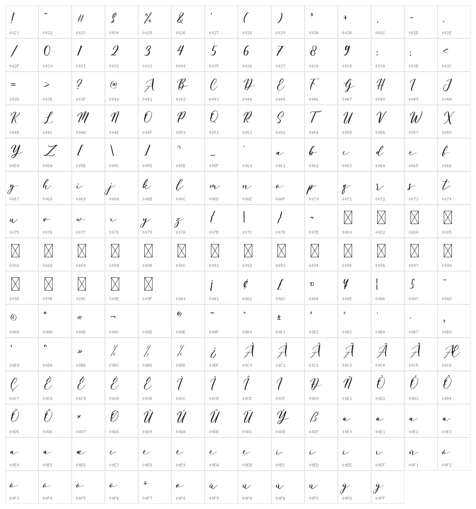 Belagia - Demo Character Map