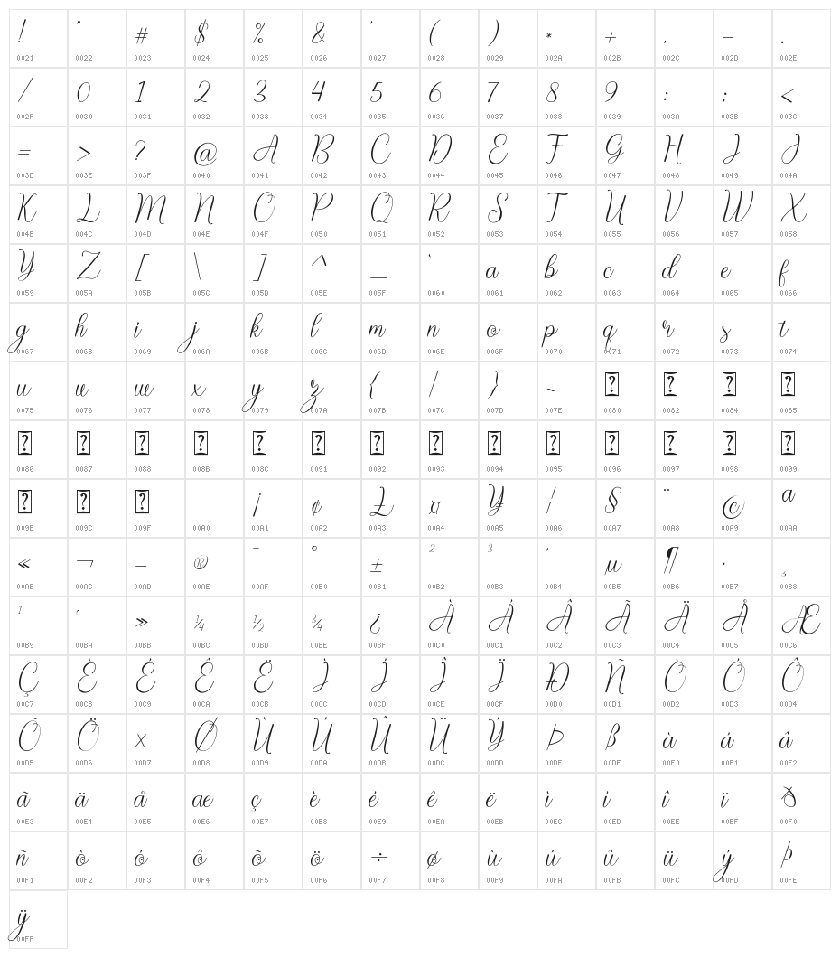 Belakonte Character Map