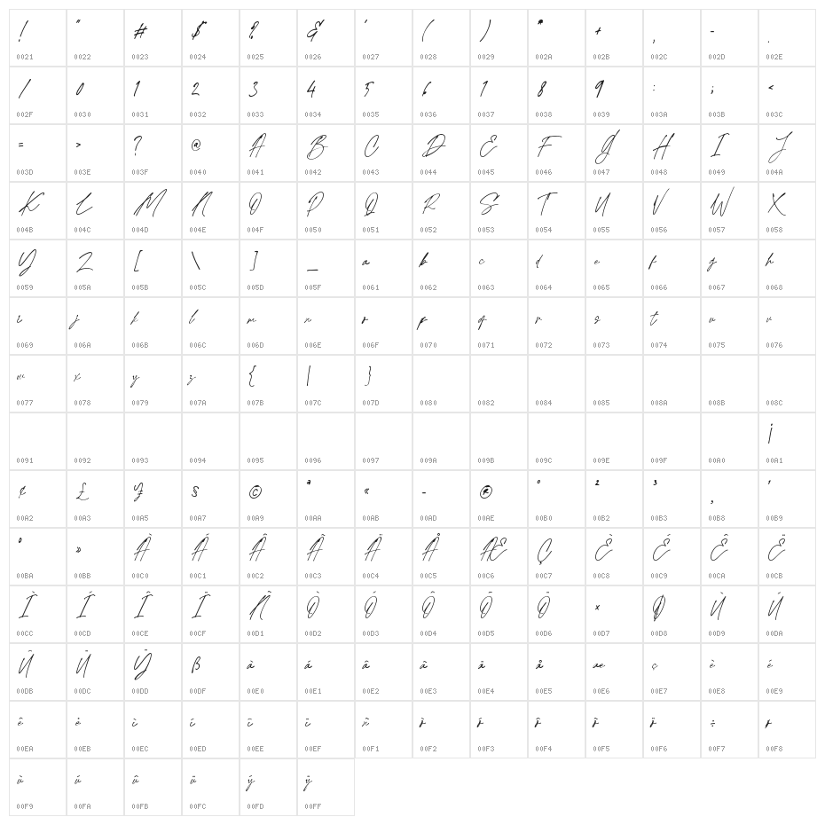 Belandia Signature Character Map
