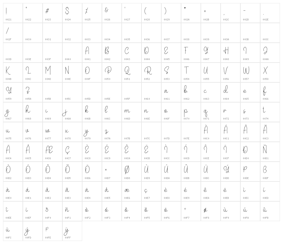 Belandia Character Map