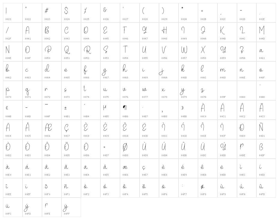 Belandia Character Map