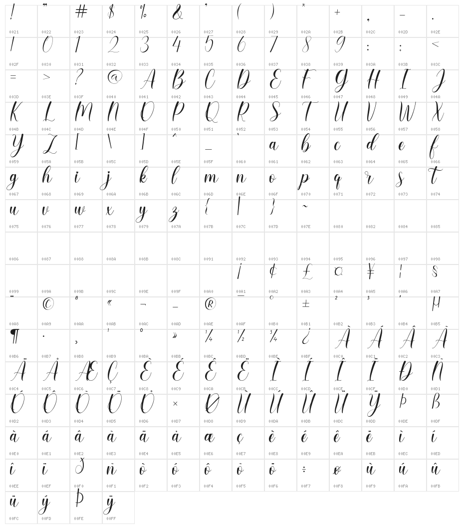 Belarose Character Map