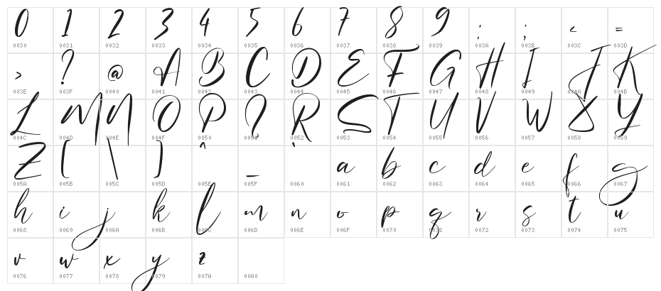Belastine - Personal Use Character Map