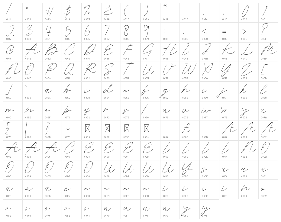 Belatina Character Map