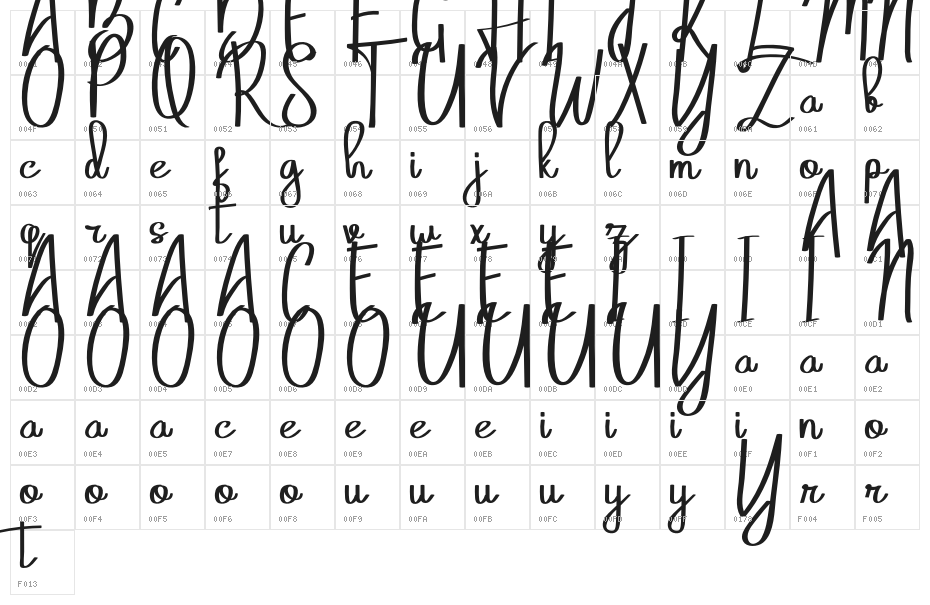 Belatoni Character Map