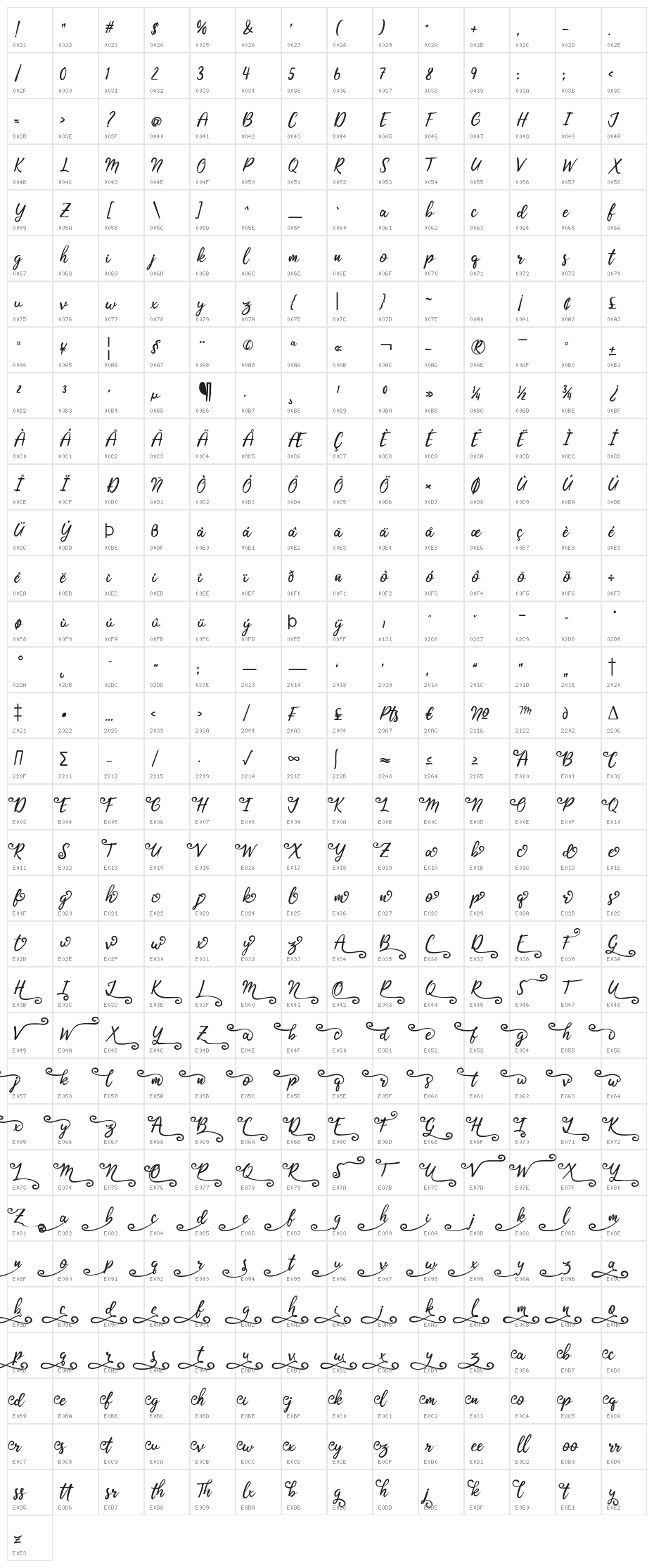 Belattis Character Map