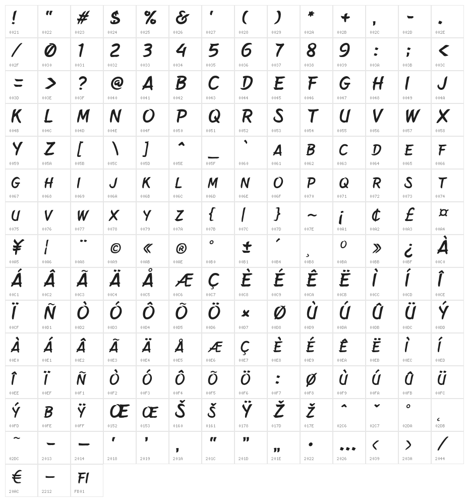 BelepotanItalic Character Map