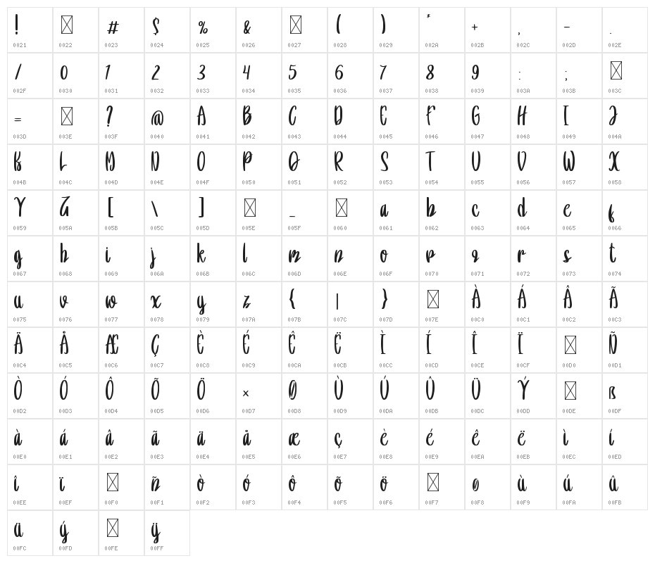 Beleriand Character Map