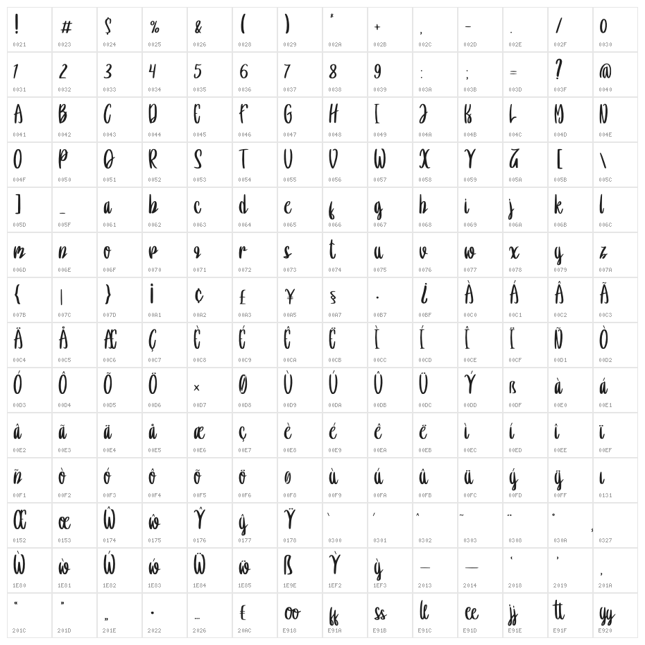 Beleriand Character Map